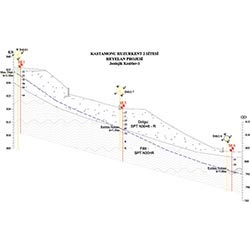 Determination of Landslide by Inclinometer